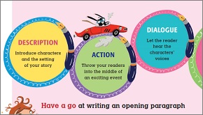 Story writing tips for kids