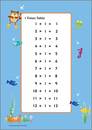 Times tables 1–12 Times tables 1–12