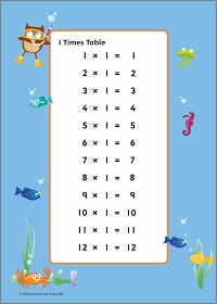 Old Fashioned Times Tables Chart