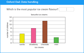 Learning activities for children in Year 3