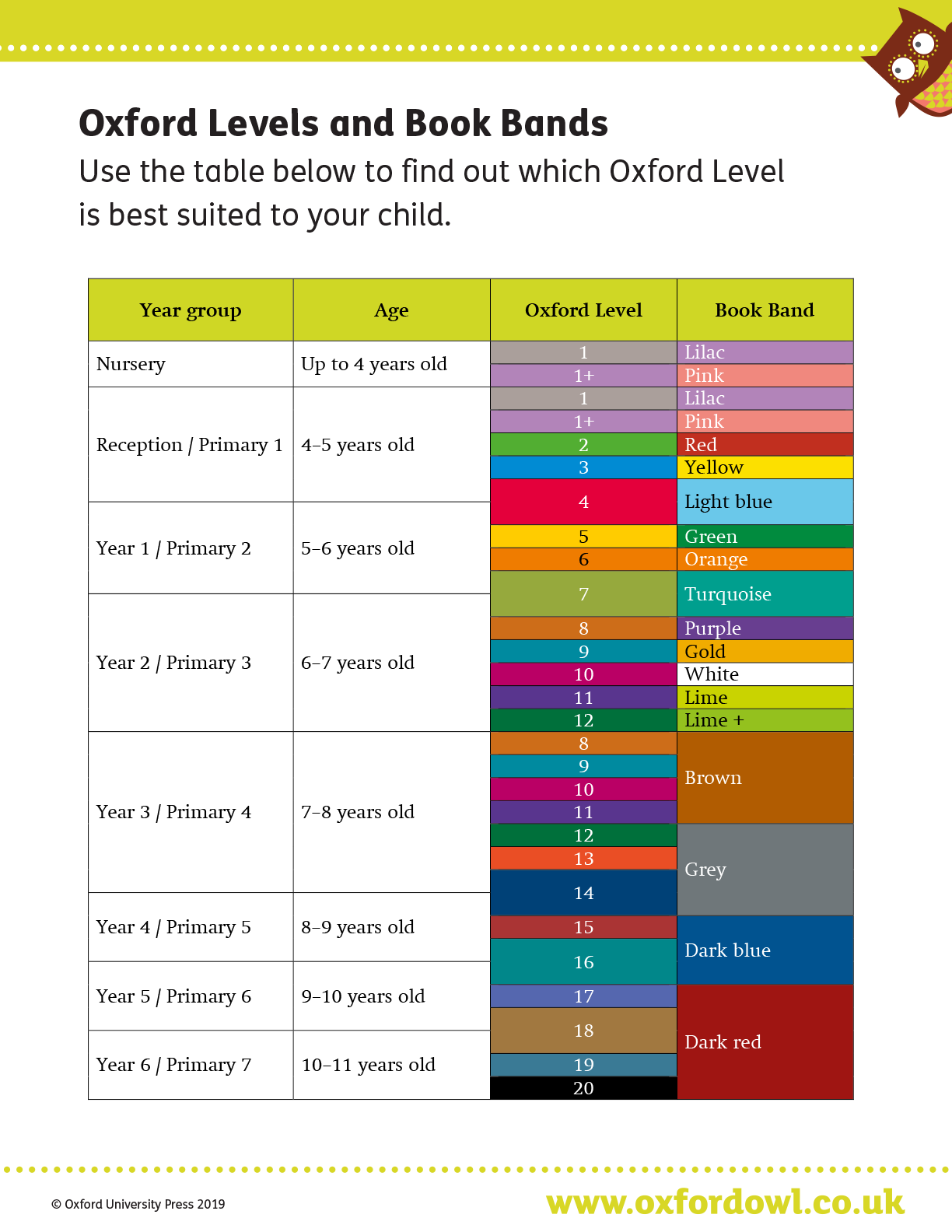 Oxford Reading Tree & Levels: parent guide - Oxford Owl for Home