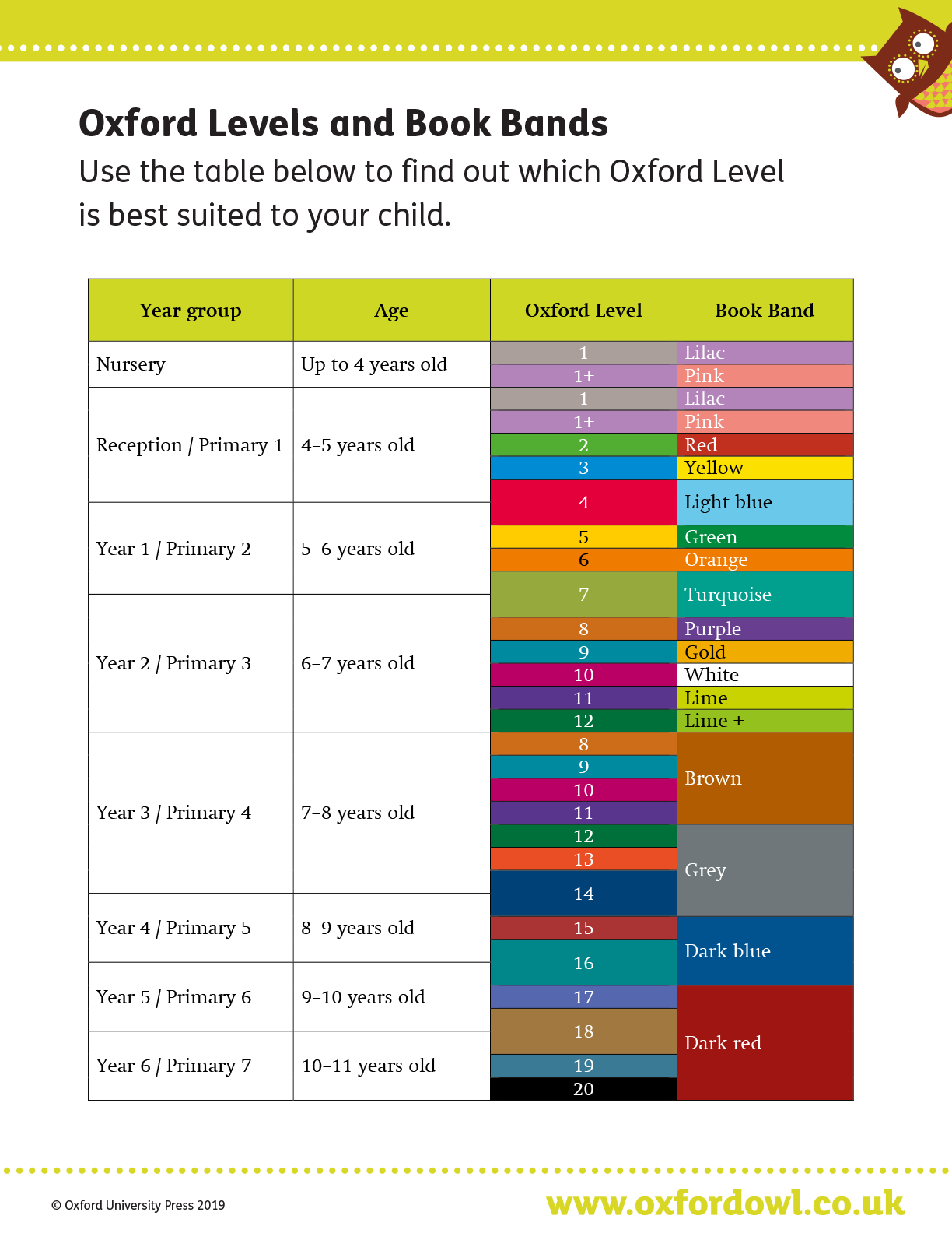 About Oxford Reading Tree and reading levels Oxford Owl